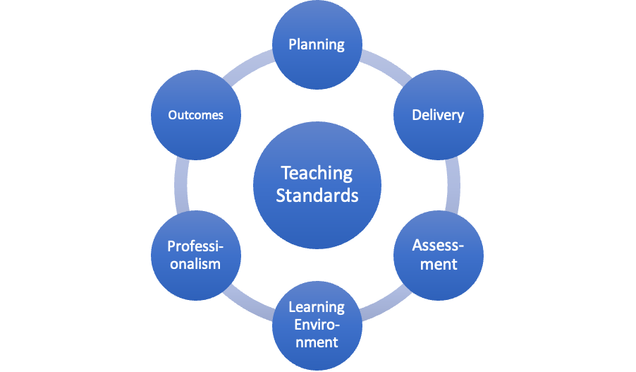teaching standards