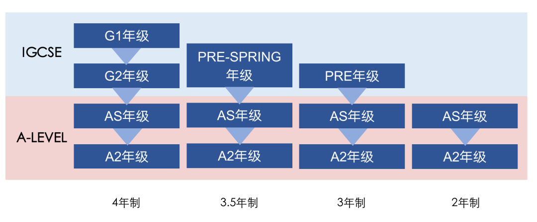 蘇州學制